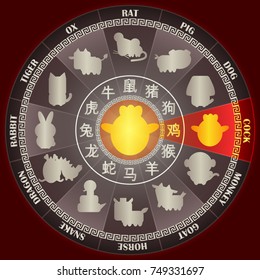 Year of COCK in Golden Chinese zodiac wheel with word symbol and twelve animal sign for Chinese horoscope calendar vector graphic design concept