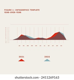 Gráfica o gráfico infográfico de año a año, vector eps10 editable. Análisis financiero e informe anual. Estilo mínimo