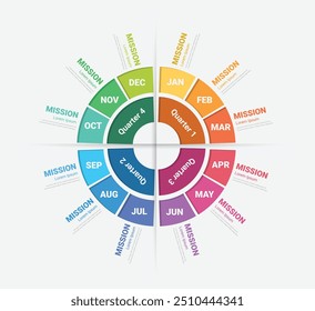 O calendário do planejador de ano, 12 meses, 4 trimestres, vetor de design de infográficos de linha do tempo e negócios de apresentação podem ser usados para o conceito de negócios com 12 opções, etapas ou processos. Vetor EPS.