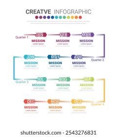 Calendario del planificador de año, 12 meses, 4 trimestre, Vector de diseño de infografías de línea de tiempo y negocios de presentación se pueden utilizar para el concepto de negocio con 12 opciones, pasos o procesos. Vector EPS.