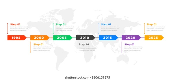 yearly business timeline infographic chart template design