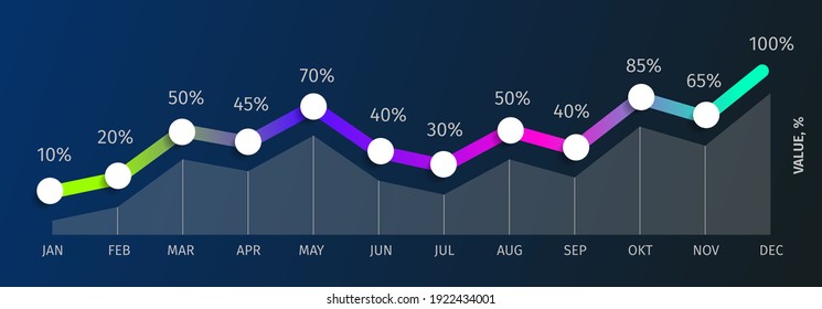 Yearly line chart of 12 graphs, vector infographic template for report, presentation in modern glowing gradient style on dark background.