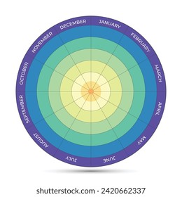 Yearly planning wheel vector as a multicolor circle diagram.