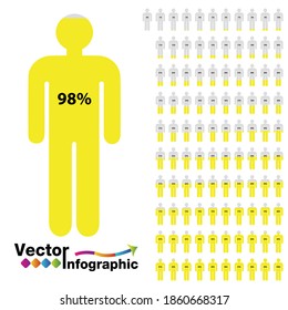 Yellow Chart of percentage of people 1-100