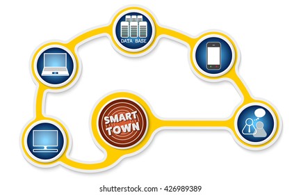Yellow circular object and a different icons
