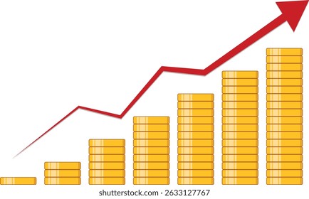 Yellow coin stacks rising alongside a red trend line, representing increasing profits and financial growth. Best for economics articles, stock market updates, and business reports.