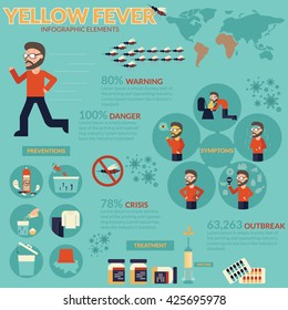 Yellow Fever Infographic. Symptoms, Preventions And Treatment  Flat Illustration Design. Dangerous Mosquito. Outbreak From Mosquito.