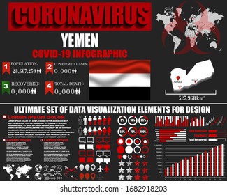 Yemen Coronavirus COVID-19 bacteria outbreak. Pandemic 2020 vector background. World map, national flag, country silhouette, infographic, data base, design object, symbol element template