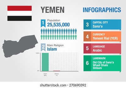 Yemen infographics, statistical data, Yemen information, vector illustration