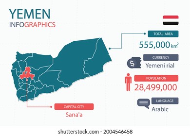 Yemen map infographic elements with separate of heading is total areas, Currency, All populations, Language and the capital city in this country. Vector illustration.