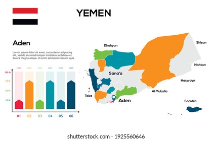 Jemen-Karte. Vektorbild einer Weltkarte in Form von Regionen der Jemen. Länderflagge. Infografische Zeitachse. Einfache Bearbeitung