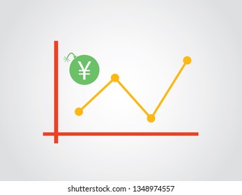 Yen Currency Rate Fluctuate Graph