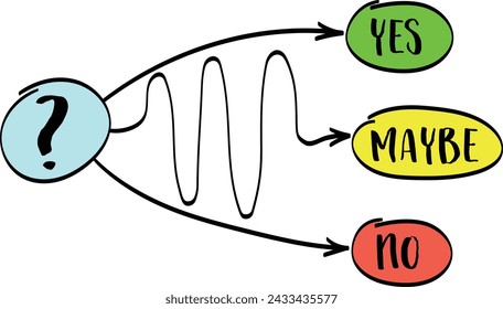 Ja, nein, vielleicht - Zögern oder Entscheidungskonzept, Vektorskizze