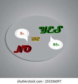 Yes or No in percent