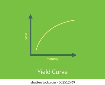 yield curve illustration with graph and flat chart
