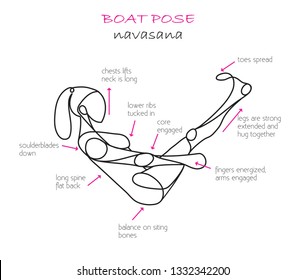 Yoga boat navasana pose with instructions. Vector drawing made by Tijana Djapovic