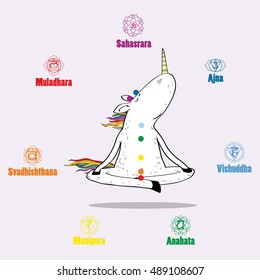 Yoga. Chakra system.. Name 7 chakras: Sahasrara-thousand-petaled, Ajna-command, Vishuddha-especially pure, Anahata-unstruck, Manipura-jewel city, Svadhishthana-one's own base, Muladhara-root support