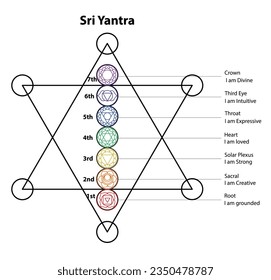 yoga chakras with names. sacred geometry. vector illustration. on background