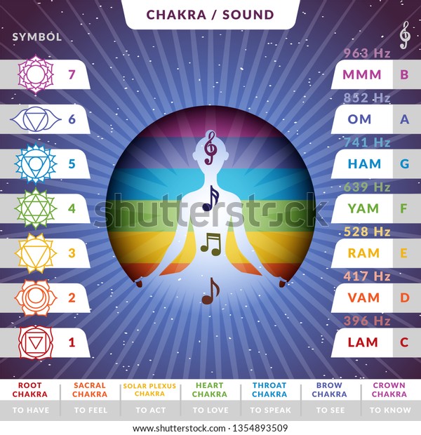 Yoga Chart Free