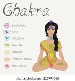 Yoga. Energy centers of the human (woman). Chakra