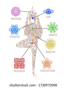 Yoga Girl. Chakras, energy healing infographic - system of human body. Ornament beautiful card Vector illustration.Sahasrara, Ajna, Vishuddha, Anahata, Manipura, Swadhisthana, Muladhara