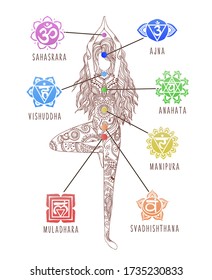 Yoga Girl. Chakras, energy healing infographic - system of human body. Ornament beautiful card Vector illustration.Sahasrara, Ajna, Vishuddha, Anahata, Manipura, Swadhisthana, Muladhara