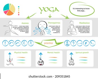 yoga infographics map on white background