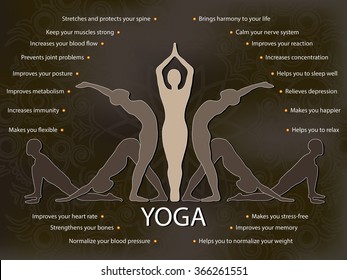 Yoga infographics, mental and physical benefits of practice