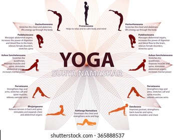 Yoga infographics, Surya Namaskar sequence, Salutation to the Sun, benefits of practice