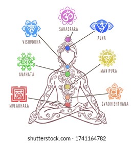 Yoga Man. Chakras, energy healing infographic - system of human body. Ornament beautiful card Vector illustration.Sahasrara, Ajna, Vishuddha, Anahata, Manipura, Swadhisthana, Muladhara