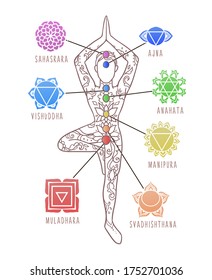 Yoga Man. Chakras, energy healing infographic - system of human body. Ornament beautiful card Vector illustration.Sahasrara, Ajna, Vishuddha, Anahata, Manipura, Swadhisthana, Muladhara