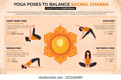 Yoga poses to Balance Sacral Chakra–Vector Design