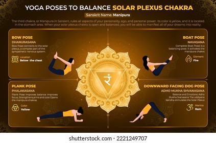 Yoga poses to Balance Solar Plexus Chakra–Vector Design