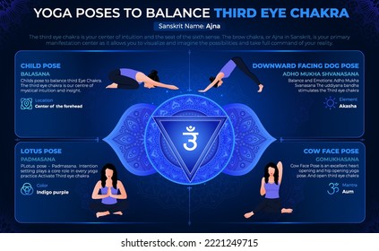 Yoga poses to Balance Third Eye Chakra–Vector Design