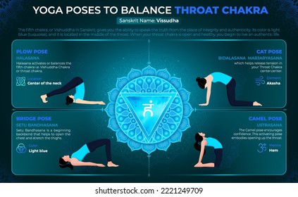 Yoga poses to Balance Throat Chakra–Vector Design