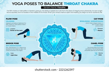 Yoga poses to Balance Throat Chakra–Vector Design