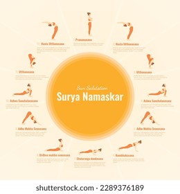 Yoga set with women Surya Namaskar circle instruction