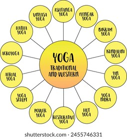 Yoga, traditional and western styles and practice, vector diagram infographics