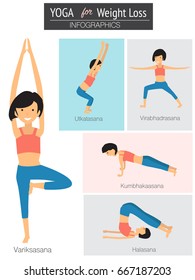 Yoga for weight loss infographics vector. illustration EPS10