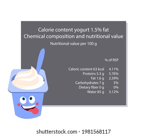 Yogurt. Calorie table of products. Chemical composition and nutritional value. Energy value of food. Weight loss meal plan. Blank with the image of cartoon food.