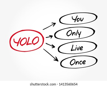 YOLO - You Only Live Once acronym, concept background