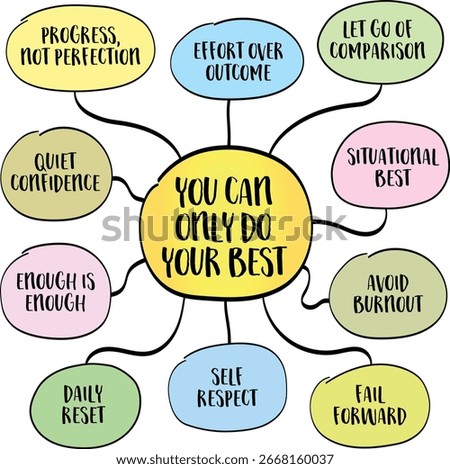 You can only do your best, reminder to release the illusion of control over outcomes and instead commit fully to the process with honesty, effort, and integrity. Infographics mind map.