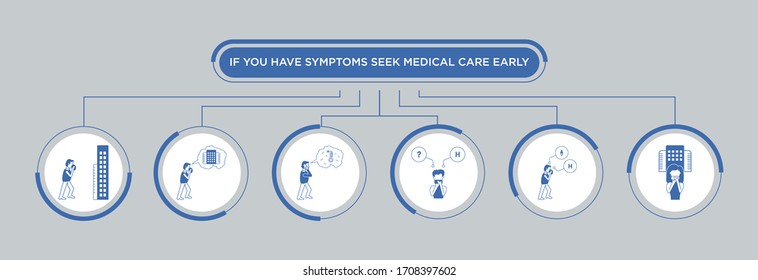 If you have symptoms seek medical care early icons set with infographics design. Coronavirus vector illustration to prevent the spread of bacteria, viruses. COVID-19 strategy in a flat style.