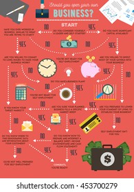 Are you ready to start your own business chart infographics. Vector poster. Business and financial design elements and icons.