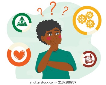 Young black man has a question about his type or model of mental thinking: creative, figurative, logical and structural thinking. The concept of the behavior of the functions of the mind: thinking