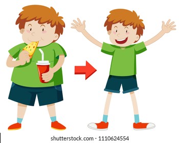 Young boy overweight and healthy weight illustration