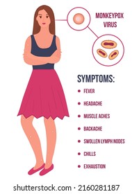 young caucasian woman with many papules because of Monkey Pox virus outbreak pandemic. Virion cell diagram. symptoms fever, headache. 