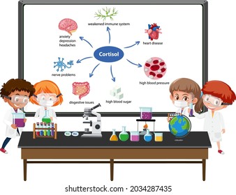Jóvenes médicos explicando la ilustración de la hormona esteroide de cortisol