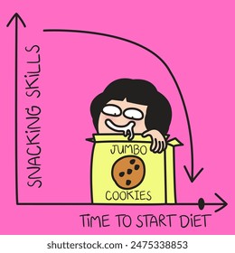 Young Lady Plot Her Proper Graph Of Snacking Skills Against Timing To Start Diet Concept Card Character illustration