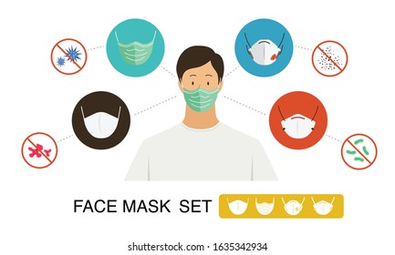 young man front view wearing face mask with different type of face mask for health protection. flat cartoon character design with icon set